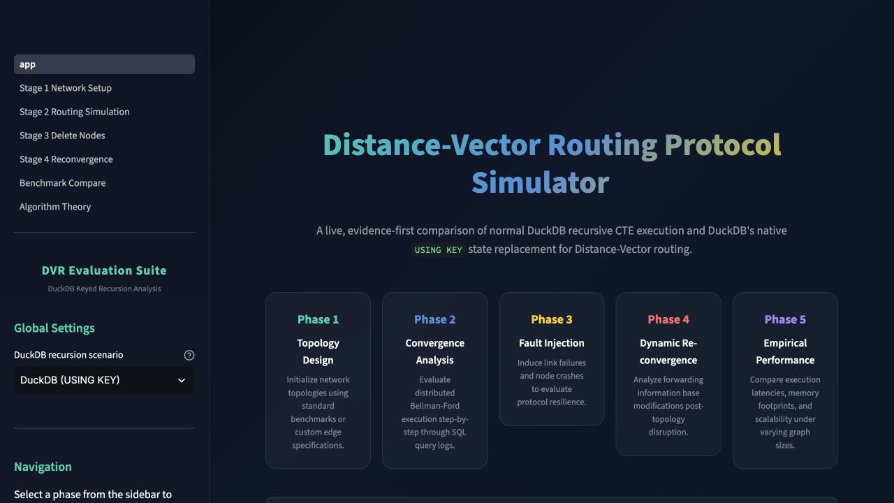 The Distance-Vector Routing Protocol Simulator presents the project as a five-phase experiment.