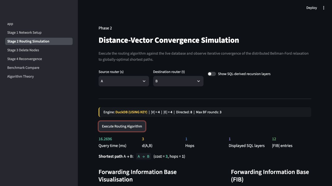 The initial network converges through the DuckDB USING KEY query.