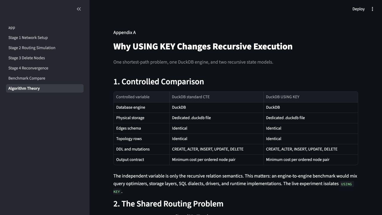 The methodology table holds the engine, physical storage, schema, topology, mutations, and output contract constant.